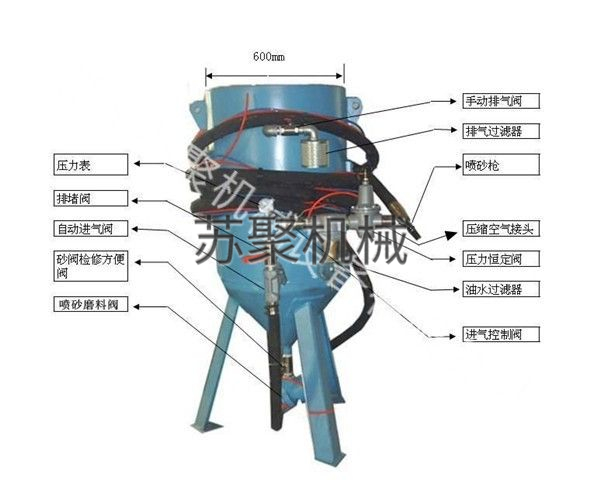 SJ600-1開放式噴砂機(jī)、噴砂罐
